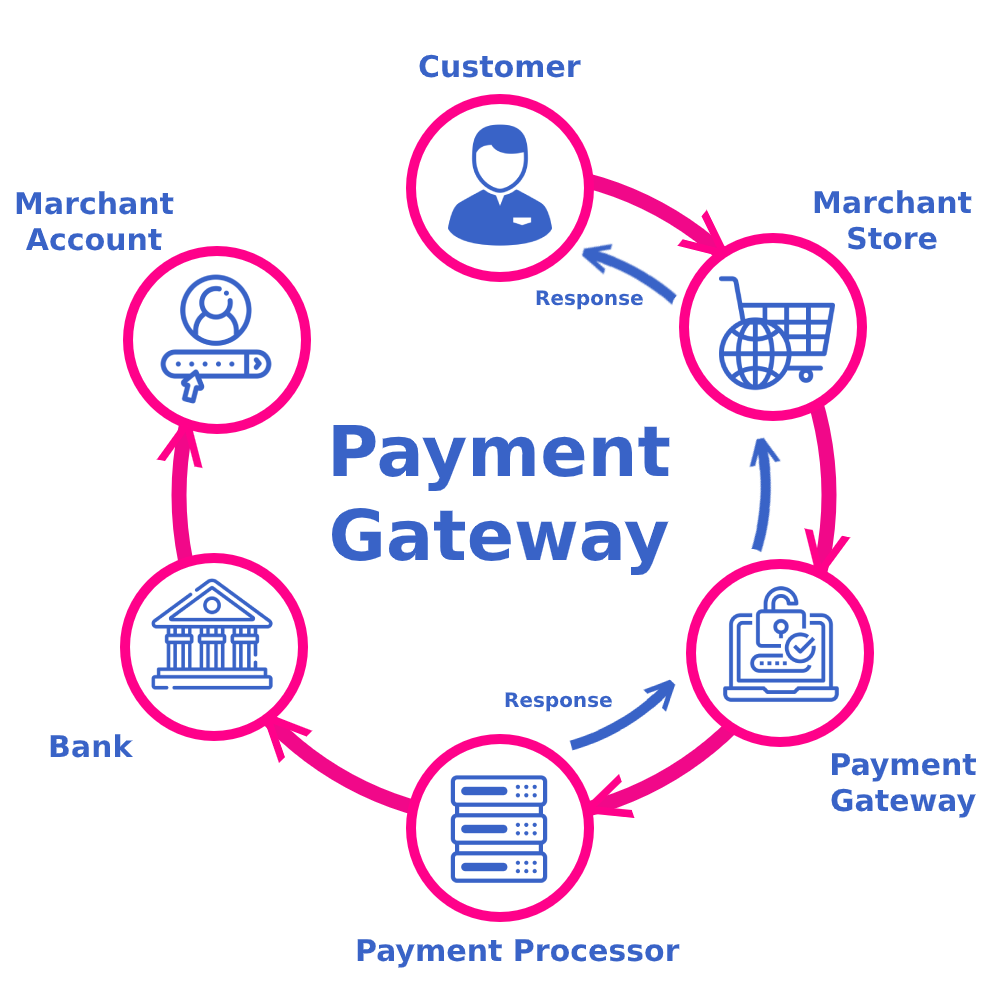 Top Features to Look for in Payment Gateway Integration Services in Chicago for Online Business