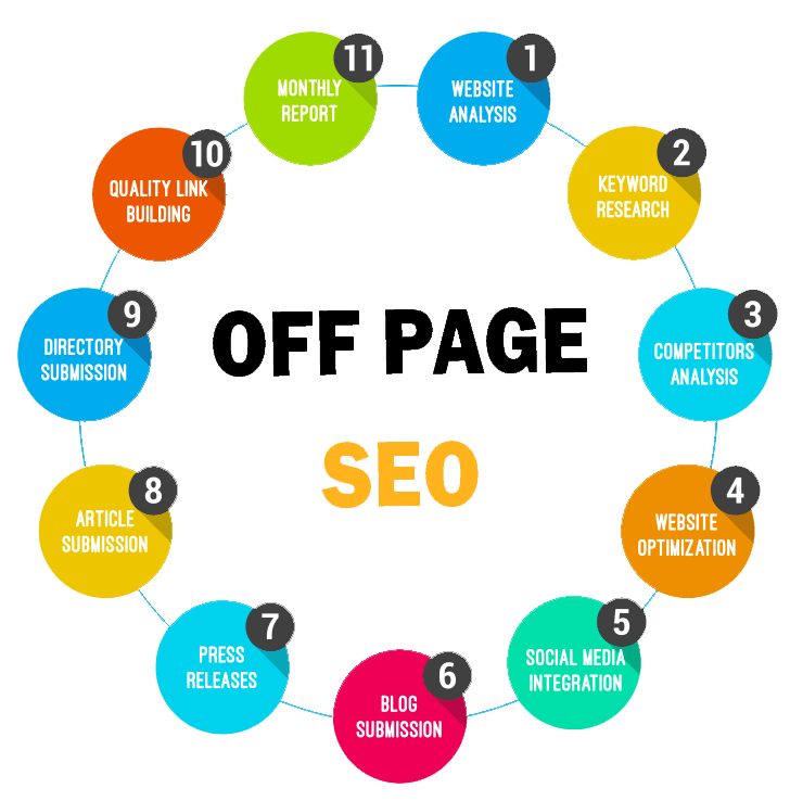Off-Page SEO Techniques: Ultimate Guide For Beginners in Chicago | Backlink Services Local SEO Optimization