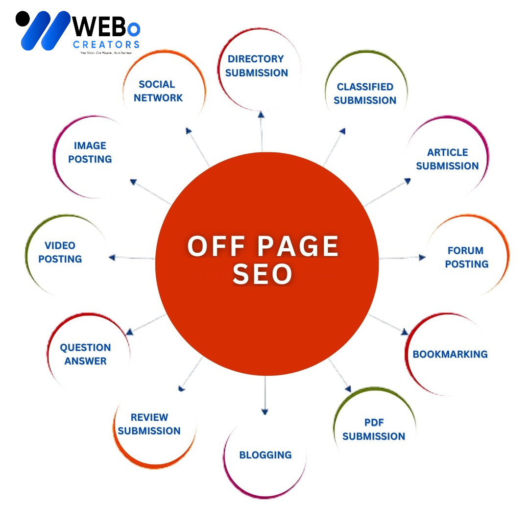Off Page SEO Chicago Backlink Services Google Ranking Optimization