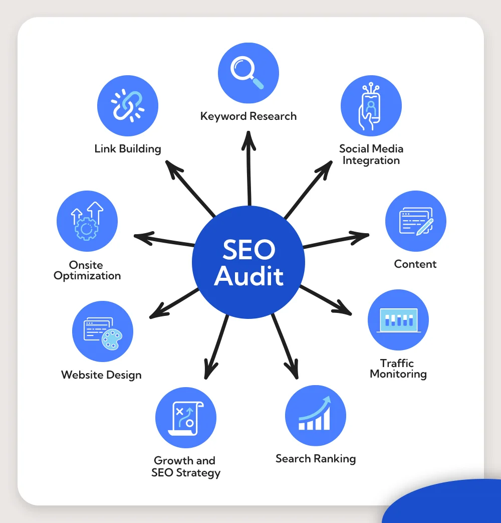 SEO audit services in Chicago 2026 | website ranking analysis Google SEO report