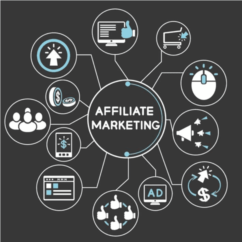 Affiliate Marketing Management Agency in Chicago - Simple & Complete Guide for 2026