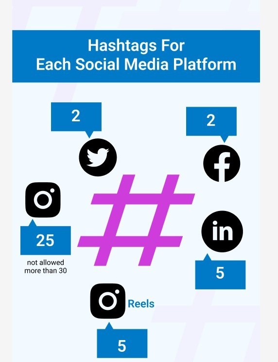 Professional Content & Hashtag Optimization Services in Chicago