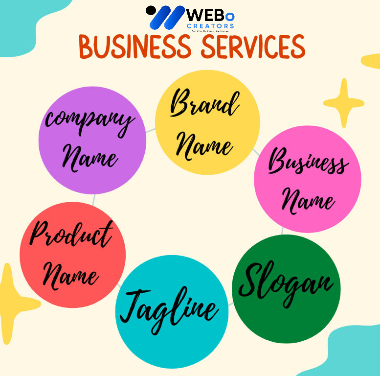 Business Name, Tagline and Logo Design Services in Chicago Professional Branding Agency