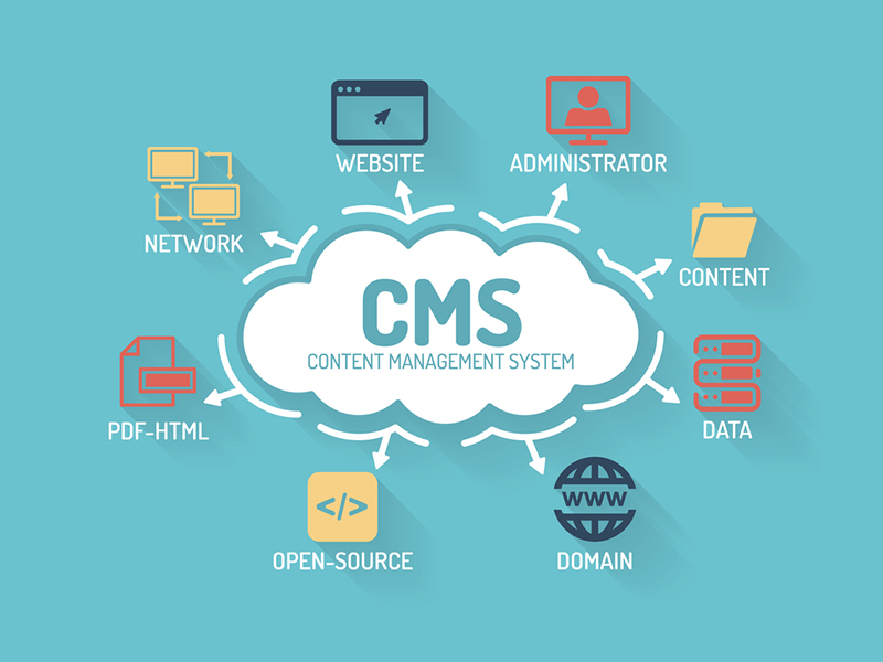 Custom CMS Development Services in Chicago - Scalable Content Management Solutions