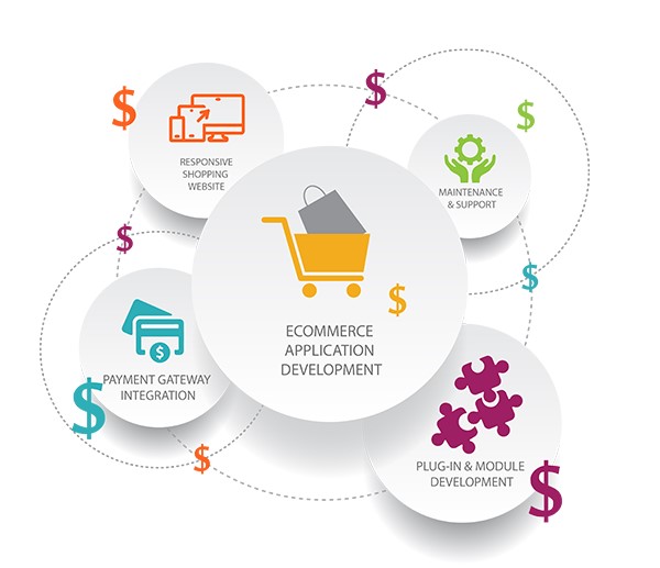 The Rising Trend of Subscription Business Model in eCommerce in Chicago for Online Stores