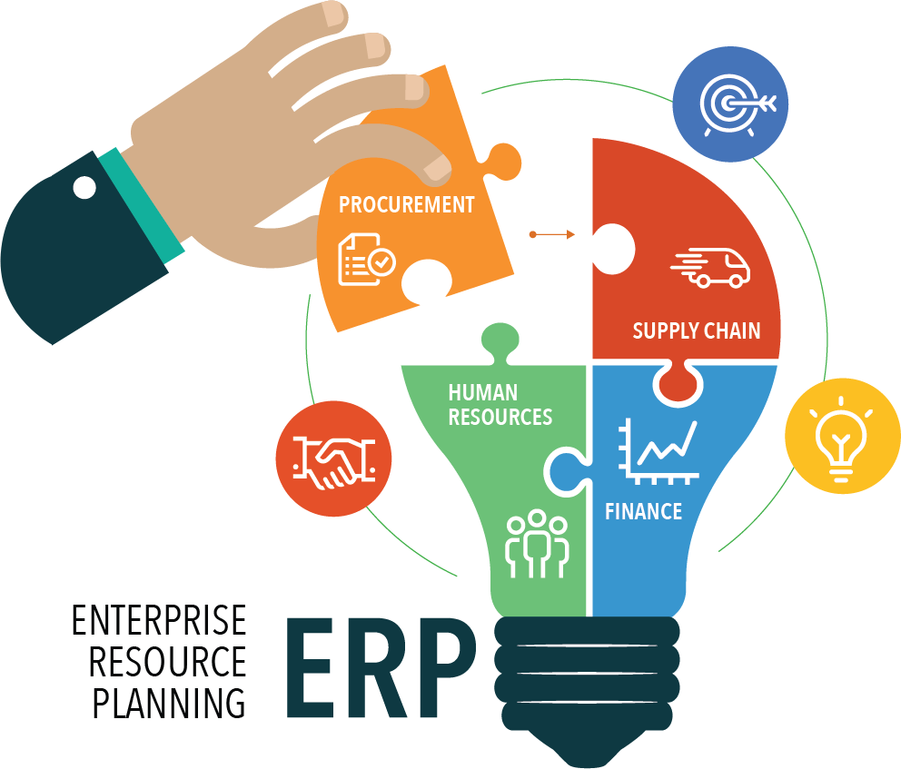 ERP System Development Guide & Management for Businesses in 2026 in Chicago