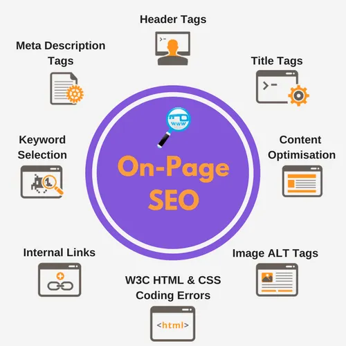 Best On-Page SEO Services | Improve Organic Traffic & Ranking in Chicago for better Google rankings and traffic