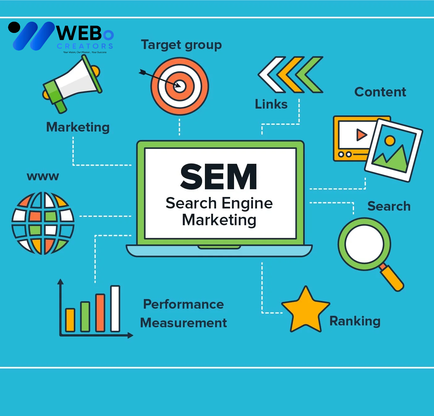 SEM Google Ads Service Chicago 2026 For Online Advertising Campaign