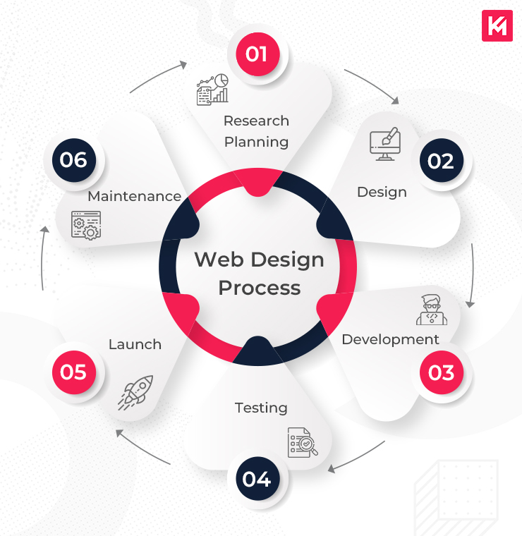 Top Responsive Web Design Services Enhanced by AI for Visibility Agency in Chicago