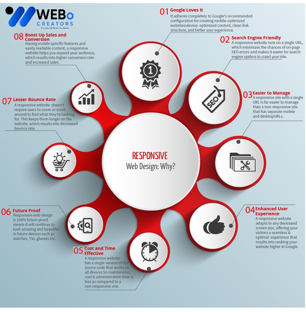 Responsive Website Design - An Expert in Mobile Friendly Website Design Solution in Chicago