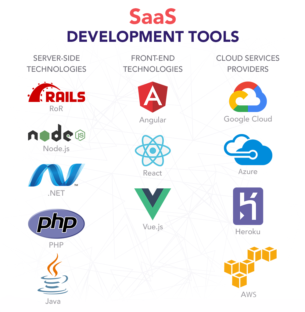Chicago SaaS Software Development Services - Custom Cloud Applications & Business Solutions
