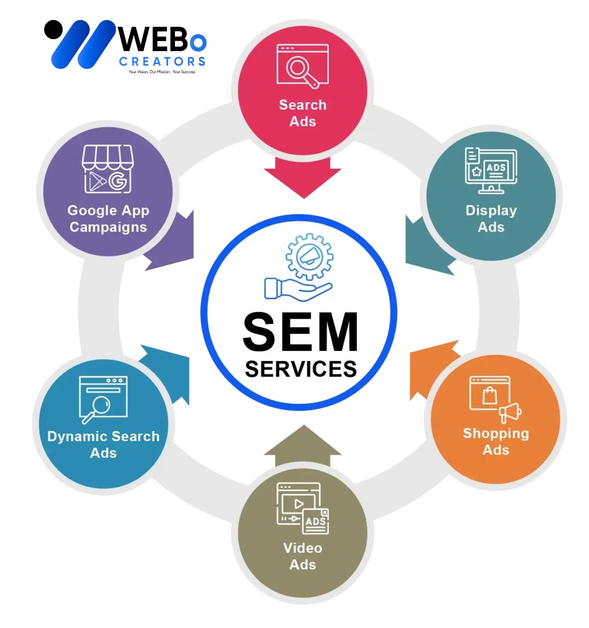 SEM services in Chicago 2026 | Google Ads expert marketing