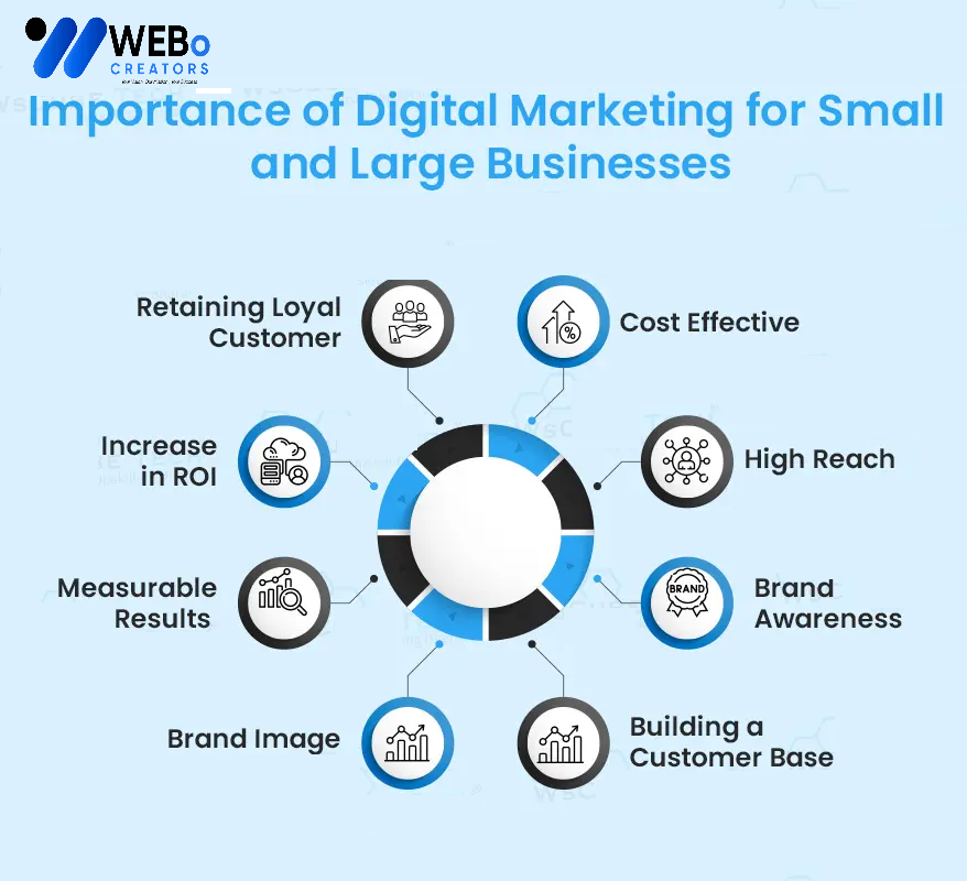 Small Business Digital Marketing Agency in Chicago: Mastering the Art of Online Visibility