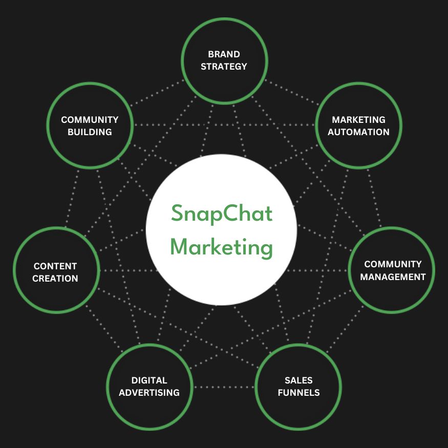 Snapchat Ads Services in Chicago | Advertise Your Business on Snapchat