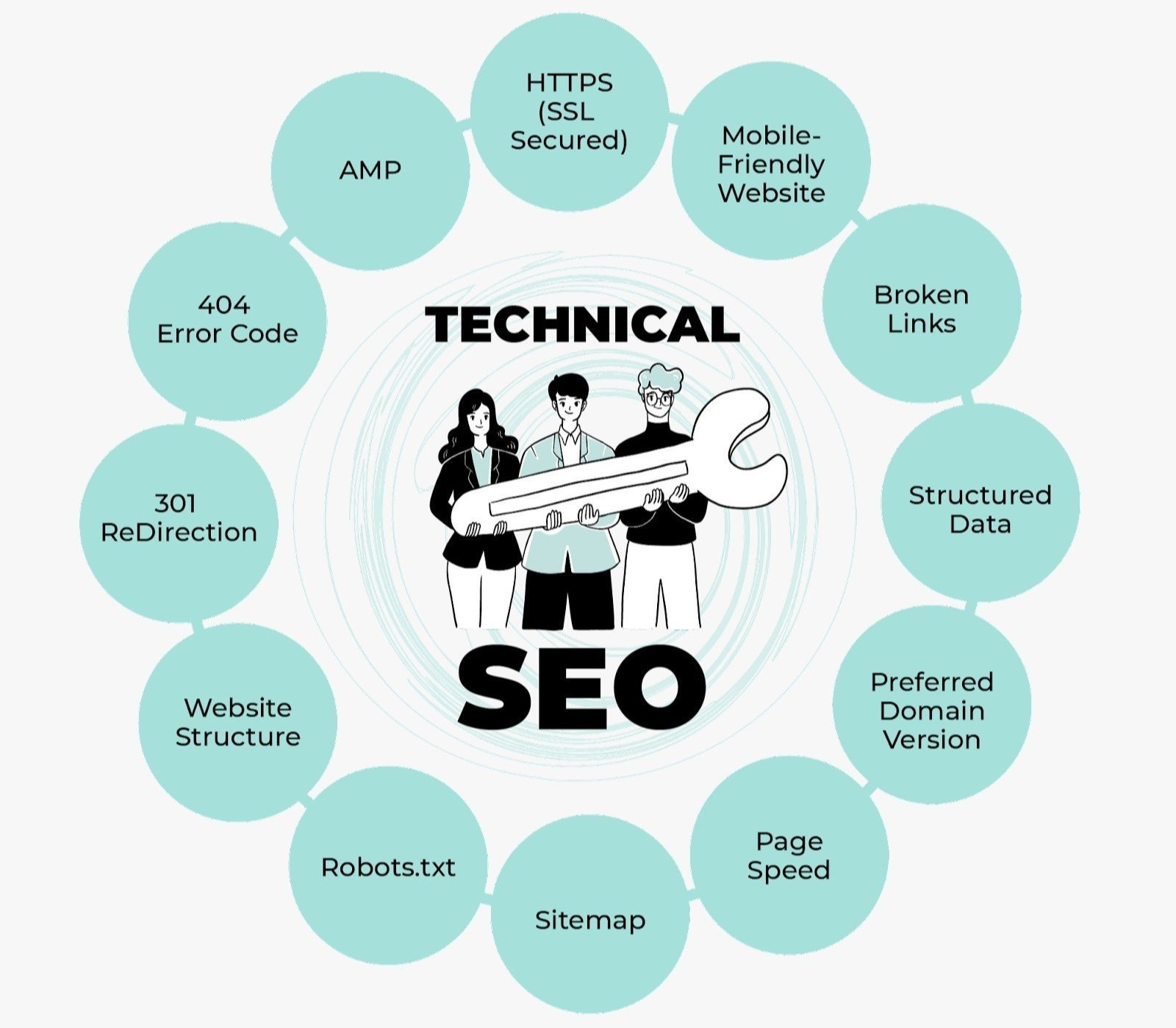 Best Technical SEO Services in Chicago for Google Ranking and Website Optimization