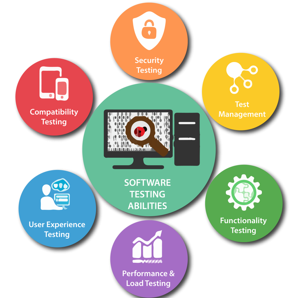 Software Testing Services in Chicago for Secure and Reliable Applications
