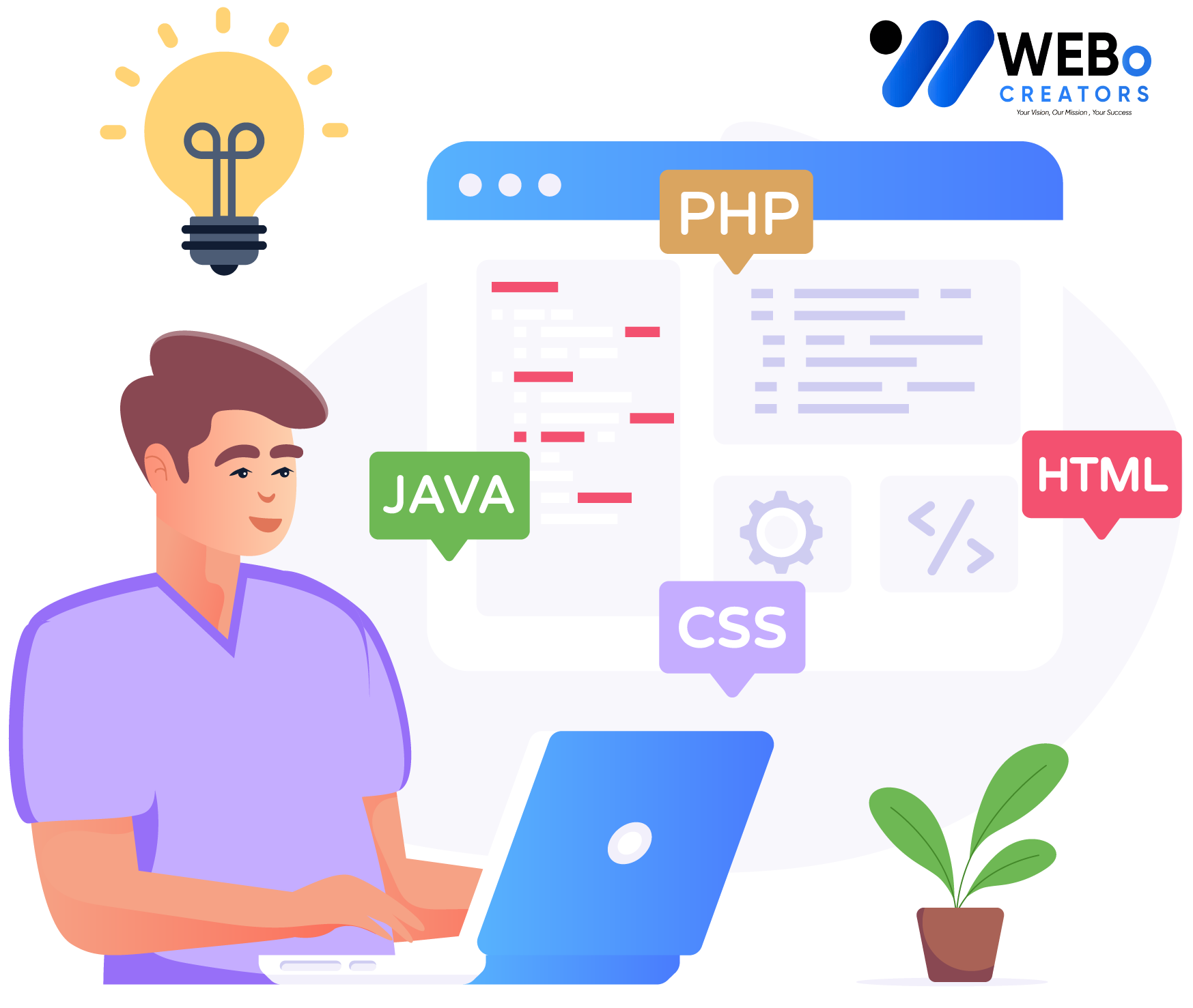 Web Developer Services in Chicago for Custom Responsive Websites